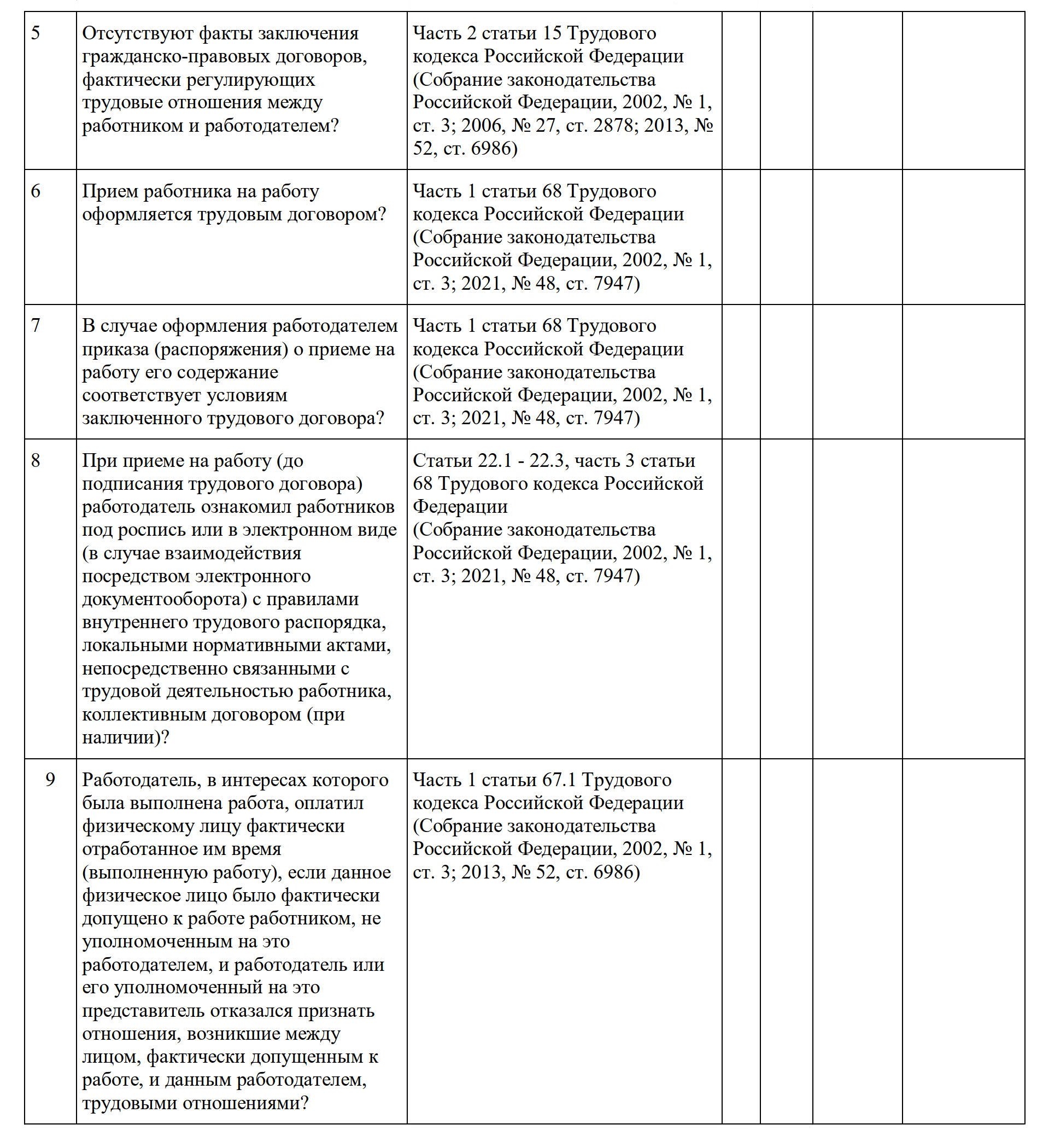 Чек лист по проверке охраны труда