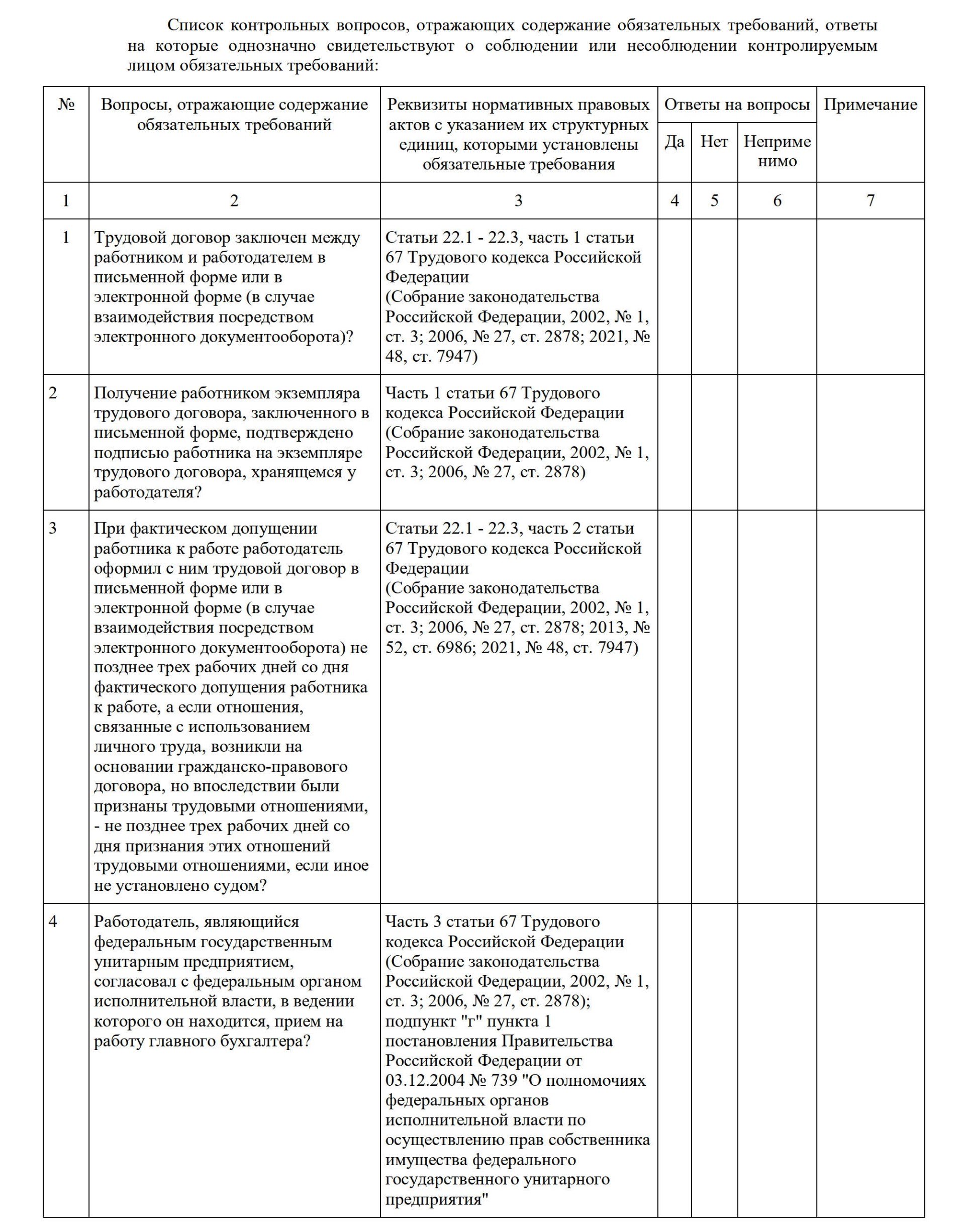 Пример, как выглядит проверочный лист ГИТ об оформлении приема на работу