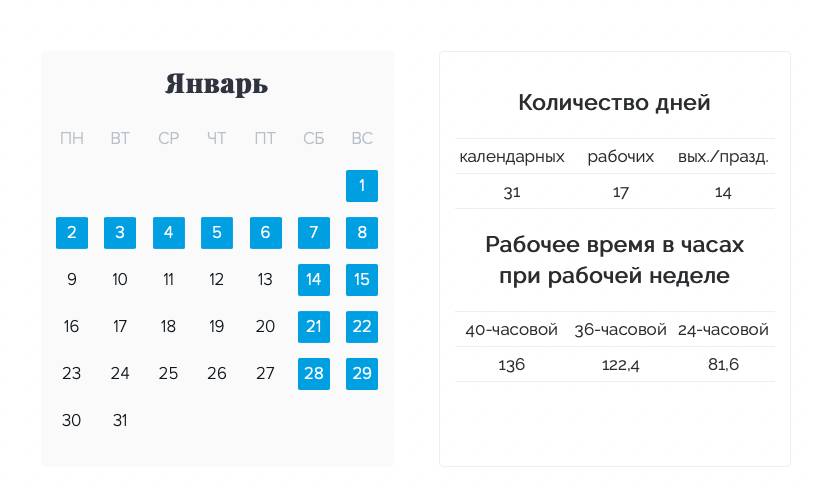 Праздничные дни в мае оплачиваемые вдвойне. Приближаются майские праздники.