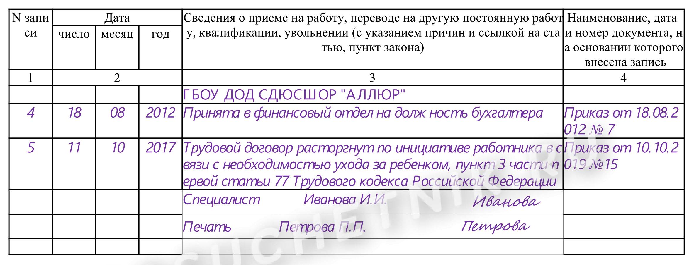 Увольнение по уходу за ребенком до 14 лет в 2024 году