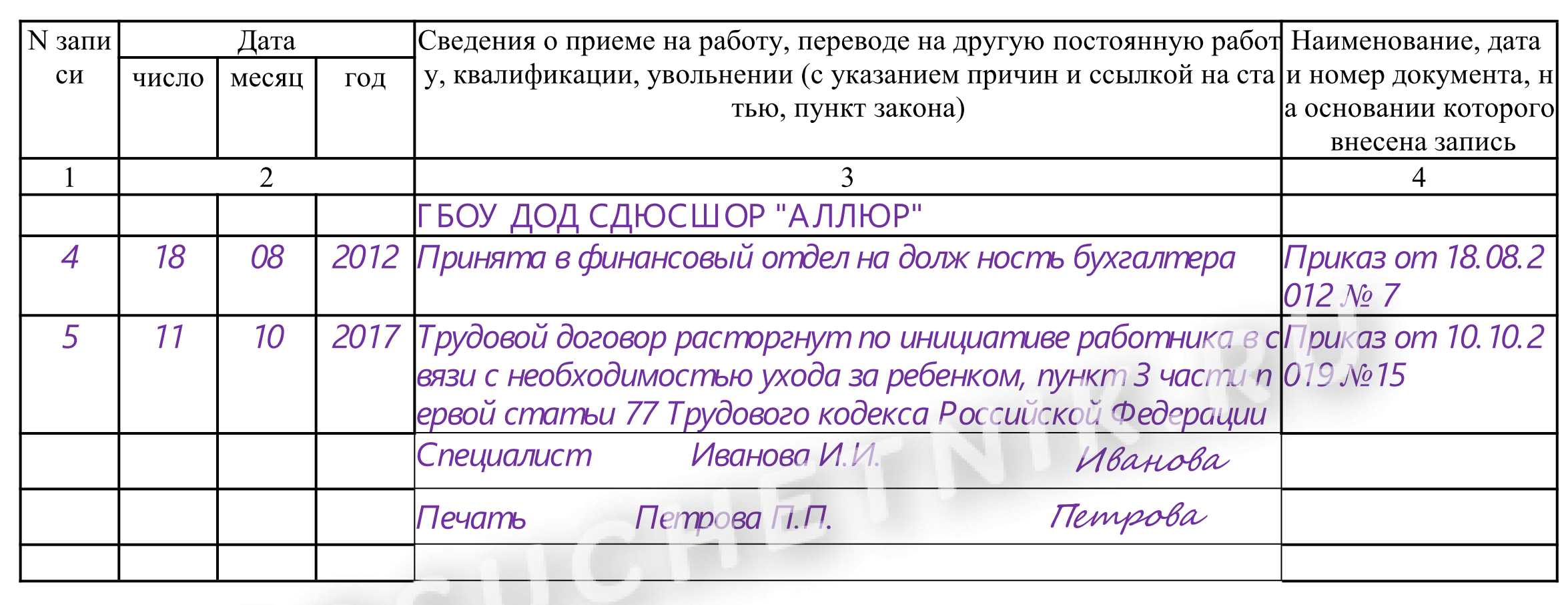 Трудовой кодекс увольнение запись в трудовую