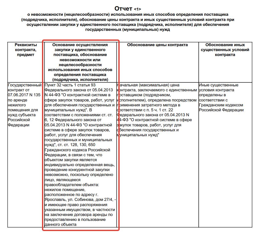 Что нужно обосновывать в госзакупках