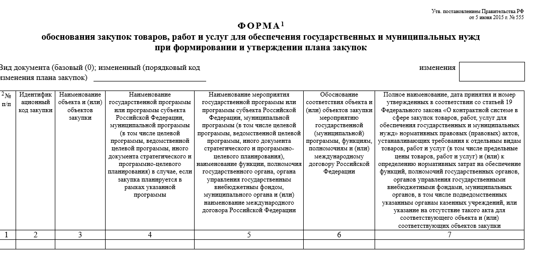 Заявка малого объема 0504518 обоснование. Обоснование образец. Форма обоснования закупок. Обоснование закупки пример. Обоснование закупок 44 ФЗ образец.