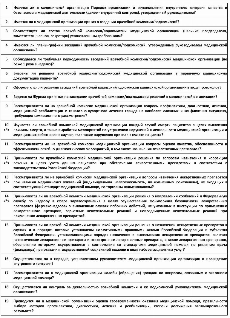 Образец внутреннего контроля качества медицинской помощи образец