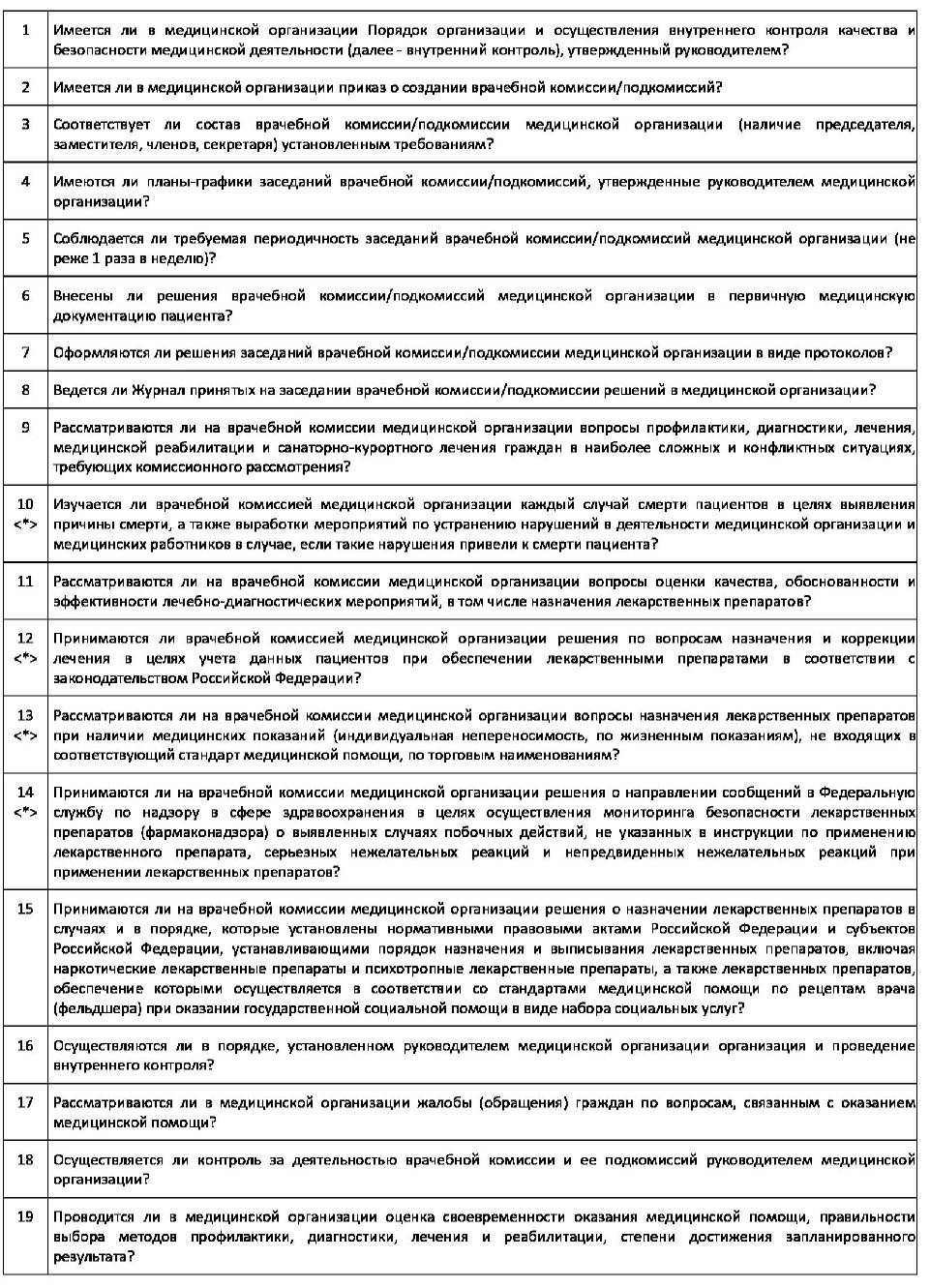 Приказы по внутреннему контролю медицинской деятельности. Лист контроля качества медицинской помощи. Чек лист для медицинских организаций. Чек лист внутренний контроль качества в медицинской организации. Чек лист контроля качества медицинской помощи.
