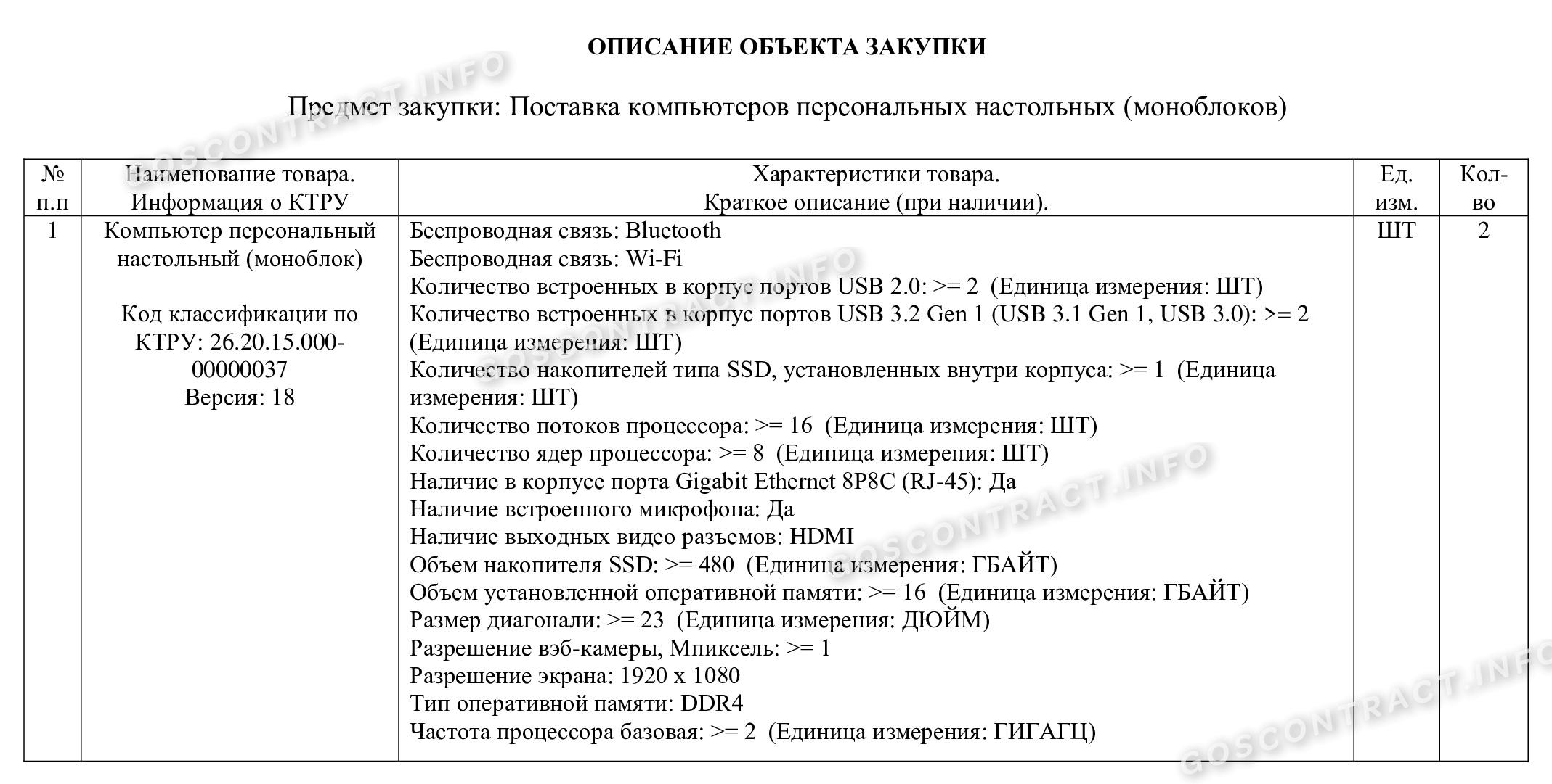 Аналог или эквивалент — в чем разница по 44-ФЗ в 2024 году