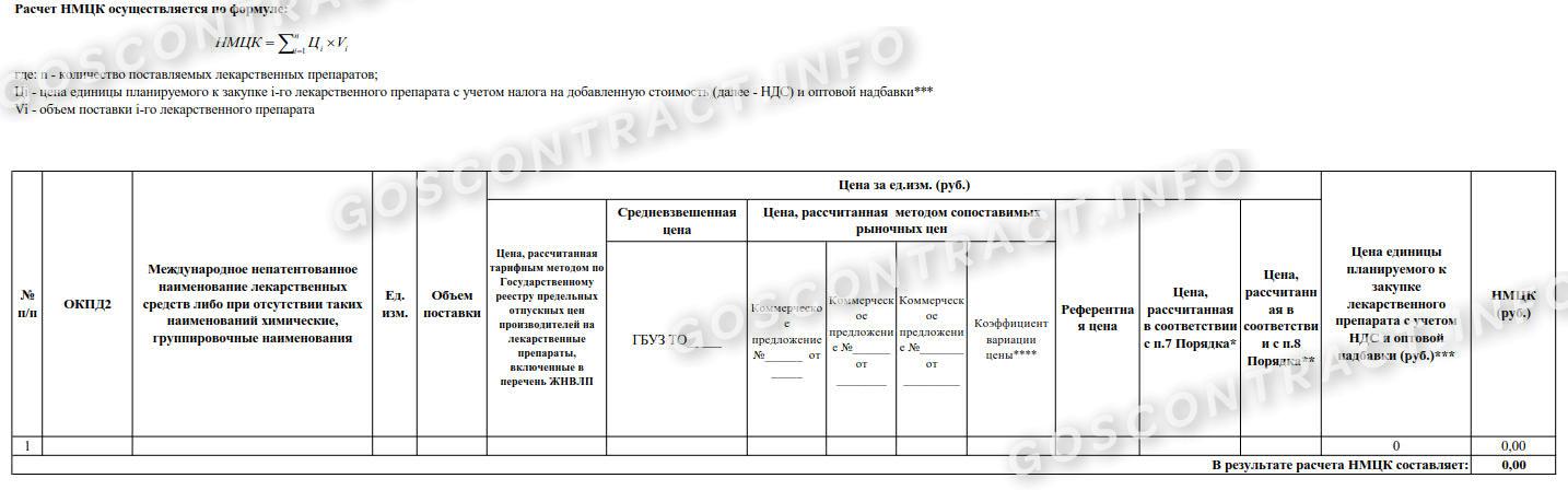 Обоснование НМЦК на лекарственные препараты