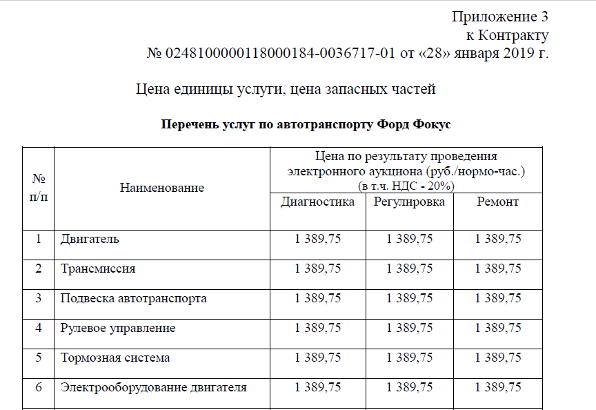 Договор с перечнем работ. Приложение к договору образец. Перечень услуг образец. Приложение перечень услуг. Спецификация к договору пример.