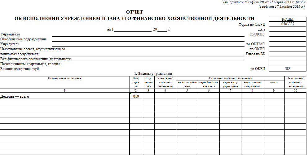 Приказ минфина 95. Ф 0504230 акт о списании материальных запасов. Форма 230 акт о списании материальных запасов. Форма акт о списании материальных запасов форма 0504230. Акт о списании материальных ценностей форма 230.