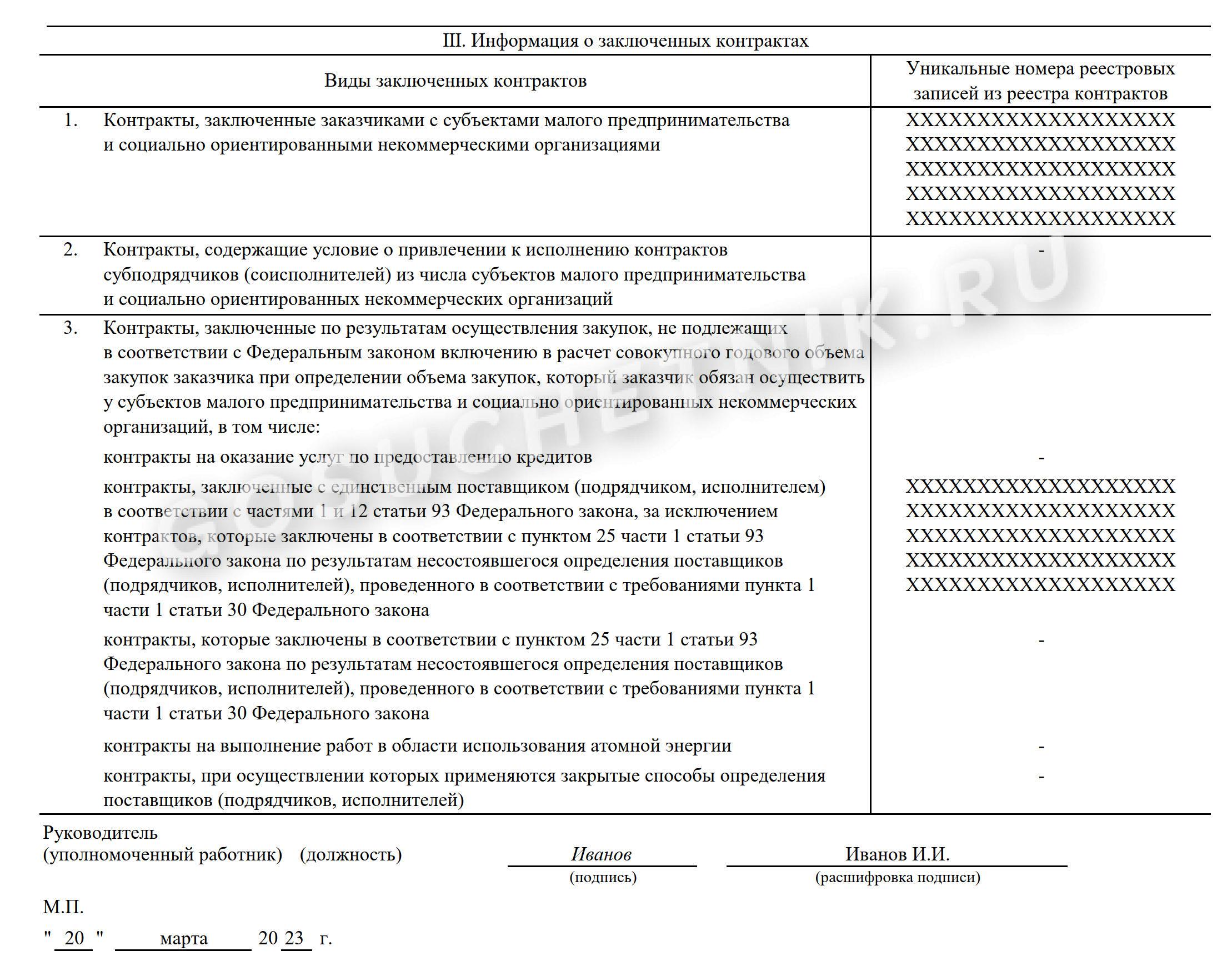 Отчет смп 2024 год. Отчет СМП. Отчет СМП 44-ФЗ. СМП заключение.