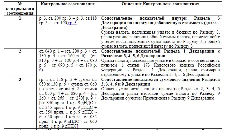 Декларация по ндс 2022 образец