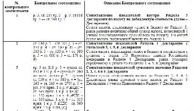 Декларация по ндс 2022 образец