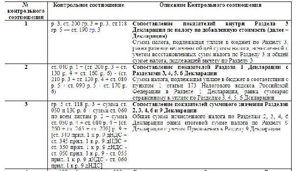 Декларация по ндс 2022 образец