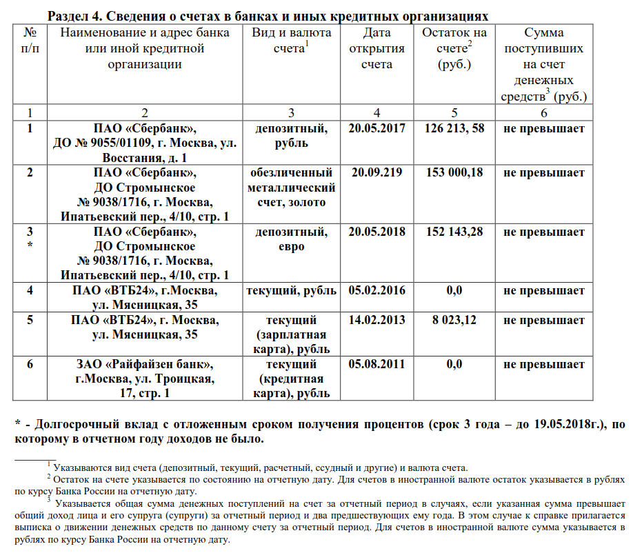 Декларация о доходах госслужащих правила заполнения. Декларация о доходах госслужащих. Декларация о доходах госслужащих образец.