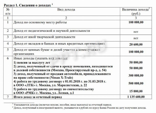 Как заполнять декларацию о доходах госслужащего образец