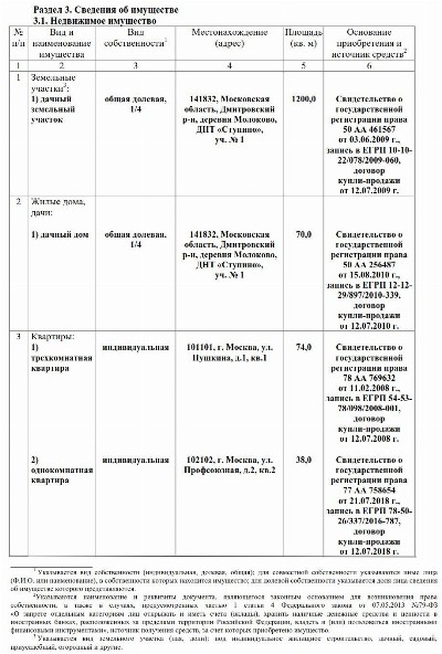 Образец заполнения декларации о доходах