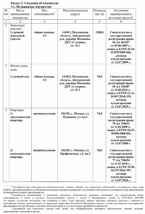 Образец заполнения декларации о доходах