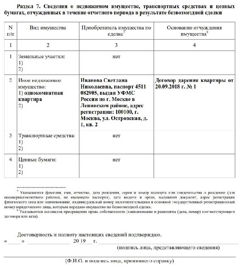 Образец анализа справок о доходах государственных служащих