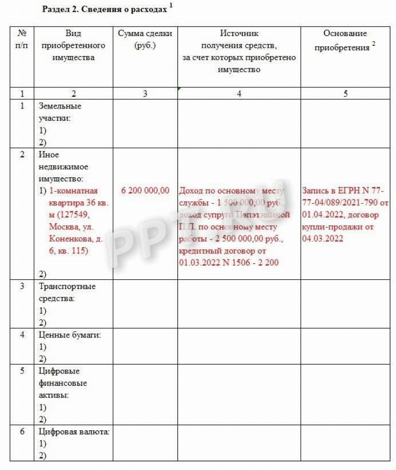 Образец заполнения декларации о доходах госслужащих и их семей за 2022 год