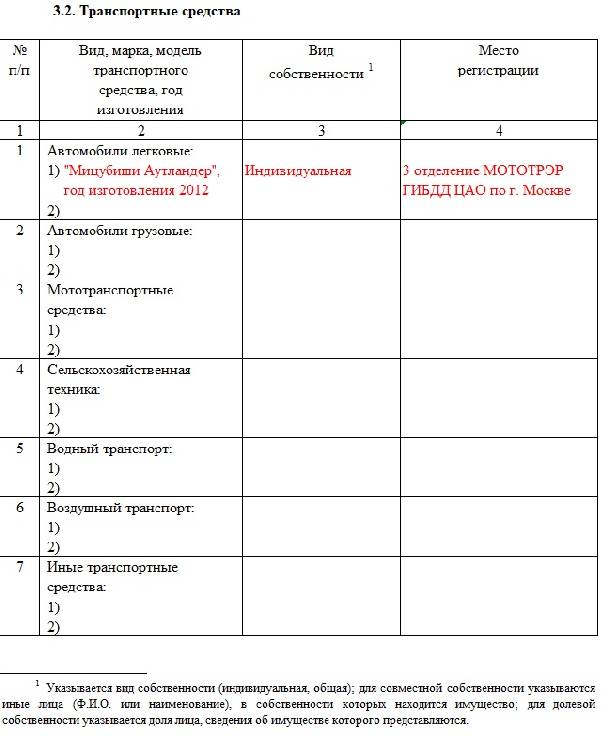 Сведения о доходах государственный служащий представляет