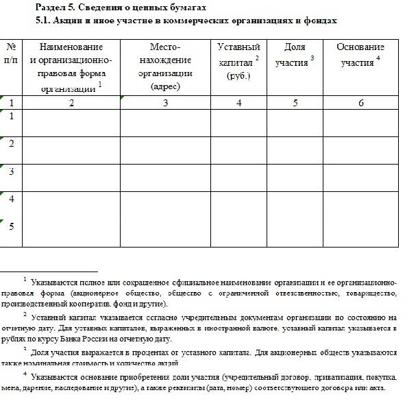 Справка о доходах для госслужащих 2022 образец