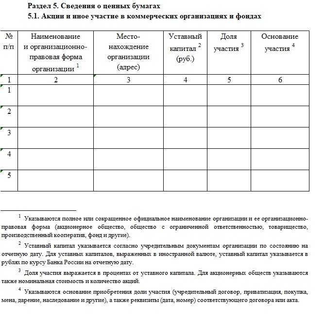 Образец заполнения декларации о доходах госслужащих 2022