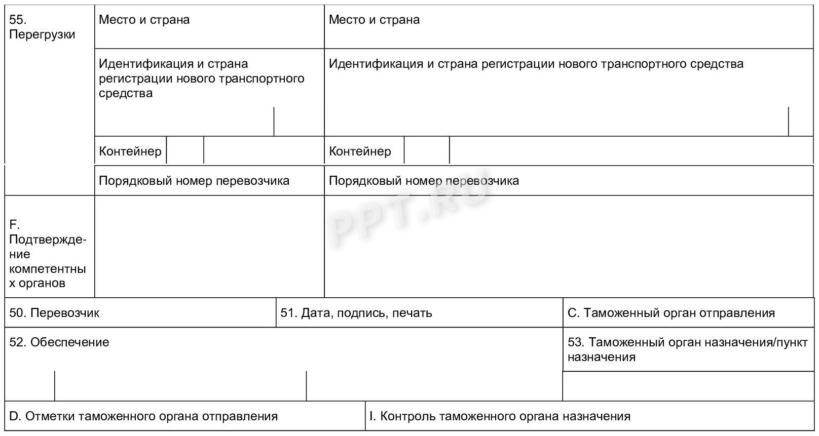 Новая форма транзитной декларации, применяемая с 01.04.2024