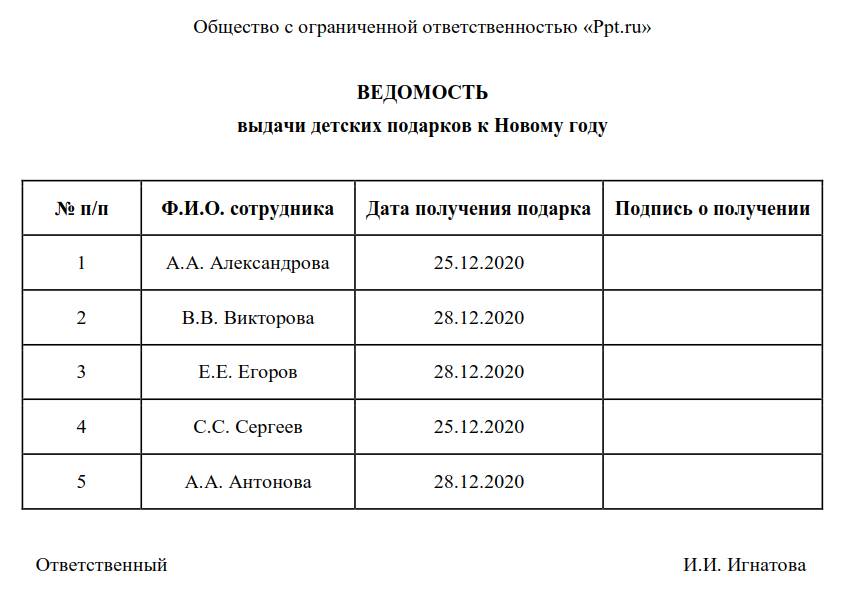 Приказ на выдачу новогодних подарков детям сотрудников образец