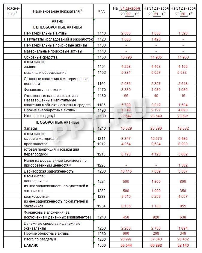 Шаг 2. Указываем информацию об активах