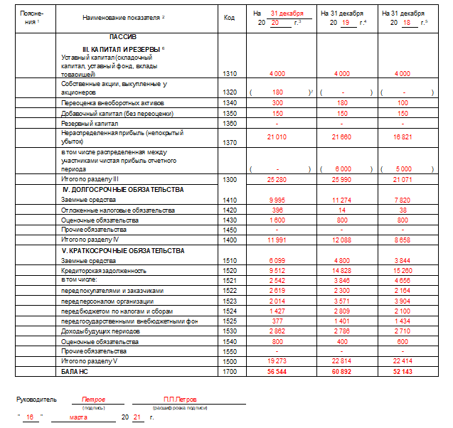 Годовой отчет пример заполнения. Форма бухгалтерского баланса пример заполнения. Форма бухгалтерского баланса 2021. Бухгалтерский баланс заполненная форма 2020. Ликвидационный баланс форма 2021.