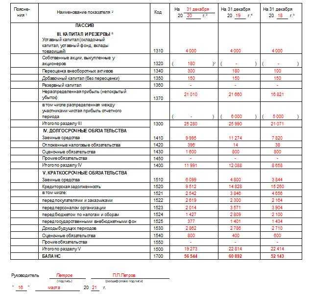 Практический годовой отчет 2020 от фирмы 1с