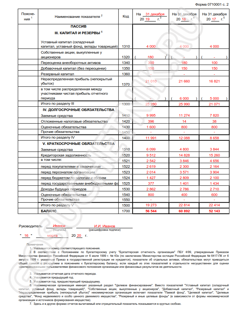 Финансовый отчет 2019