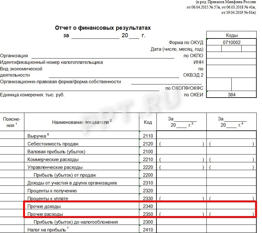 Прочие доходы и расходы в отчете о финансовых результатах Прочие доходы и расходы в отчете о финансовых результатах