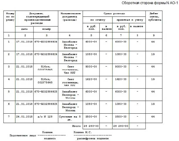 Отчет по командировке пример написания образец