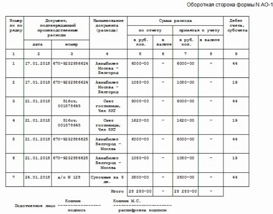 Отчет о командировке образец 2022