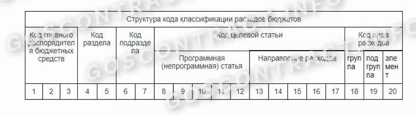 Изменились КБК для перечисления налоговых платежей, зачисляемых в бюджеты муниципальных округов