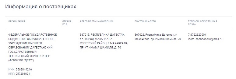 Бюджетное учреждение как поставщик