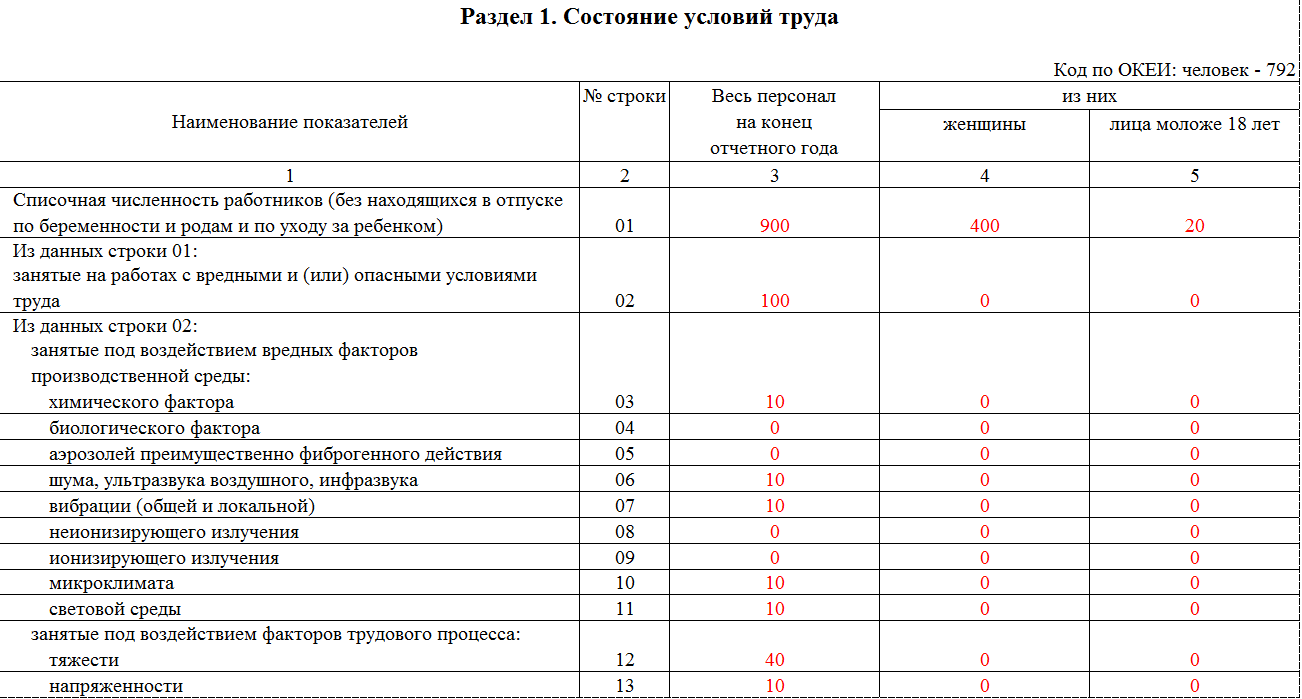 Сдача отчета по охране труда