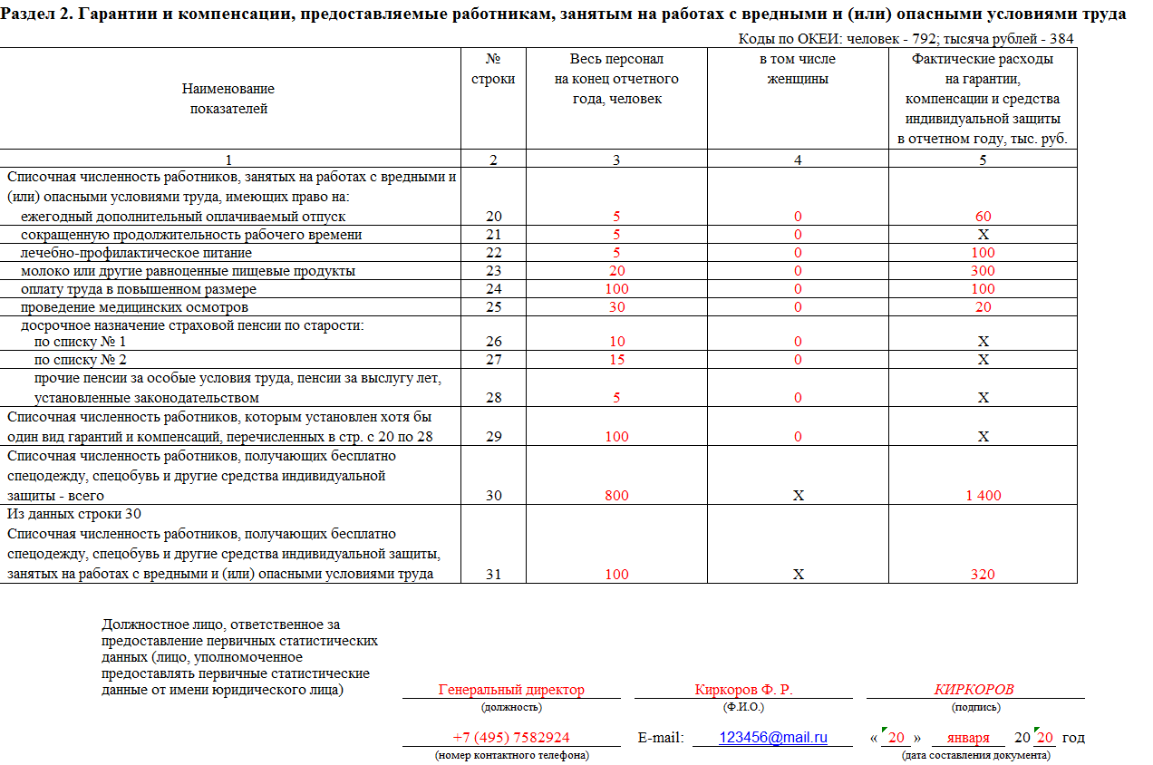 Перспективная потребность в кадрах образец заполнения. Форма 65 Автотранс пример заполнения. Форма 1-тр автотранспорт образец заполнения. Т-1 статистическая отчётность примеры заполнения. Форма 2 пример заполнения.