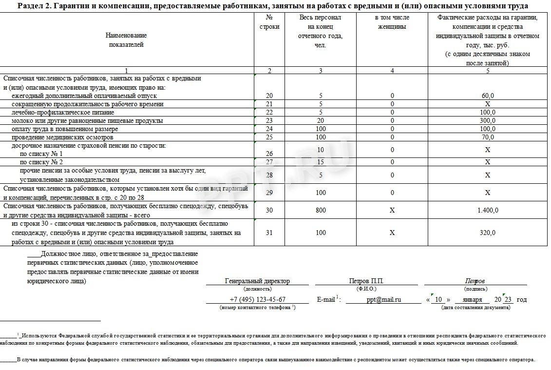 Раздел 2 формы 1-Т (условия труда)
