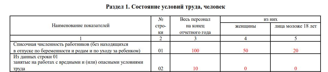 Форма 1 т условия труда 2022 образец