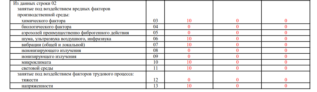 Пояснения в статистику об изменении показателей образец