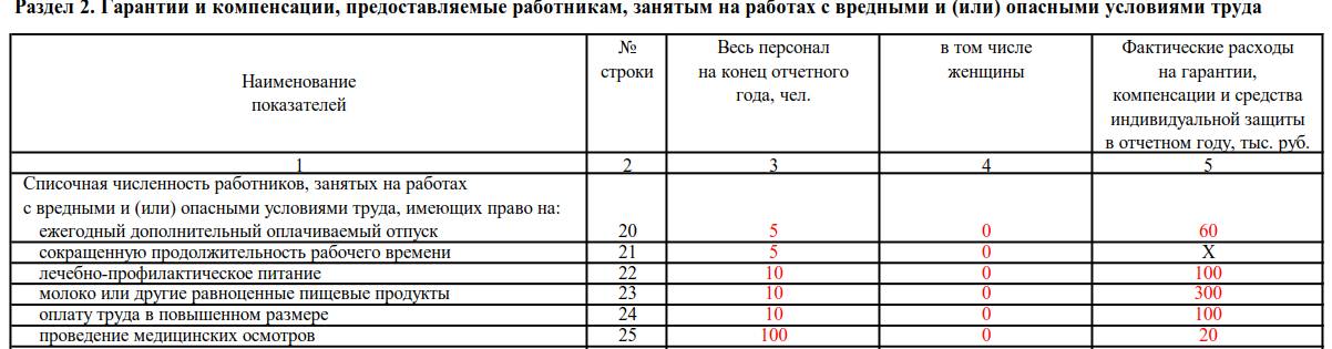 Форма 1 сведения о распределении численности работников по размерам заработной платы образец