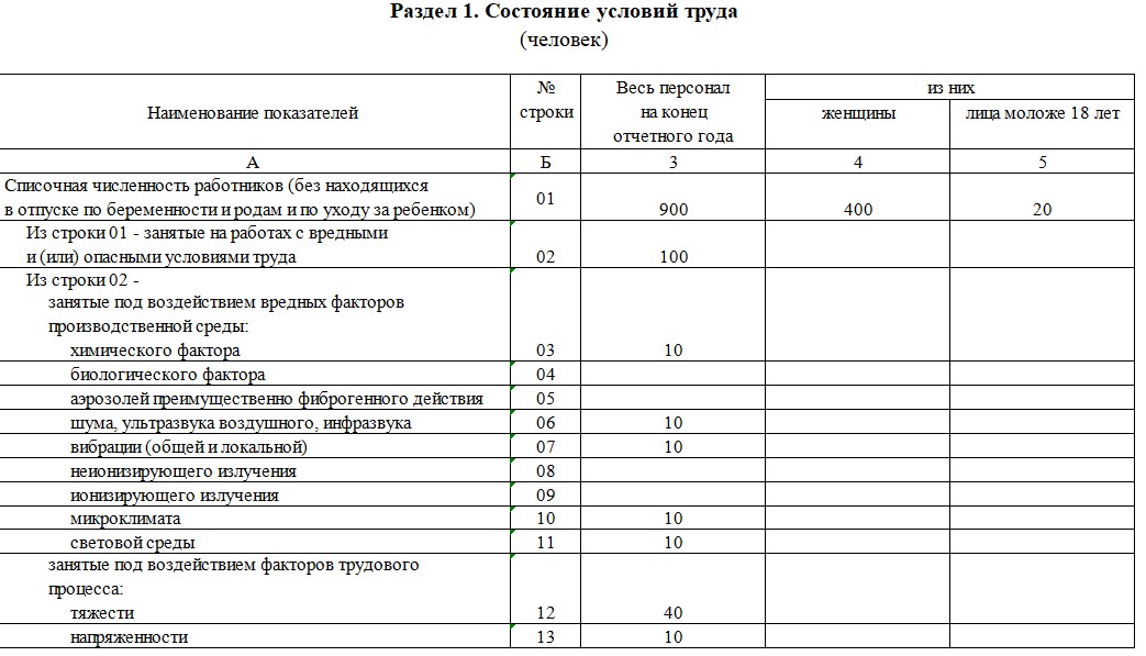 Раздел 1 формы 1-Т (условия труда)