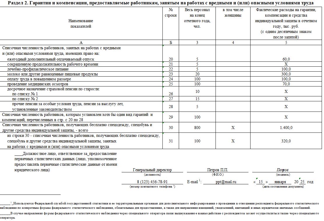 Раздел 2 формы 1-Т (условия труда)