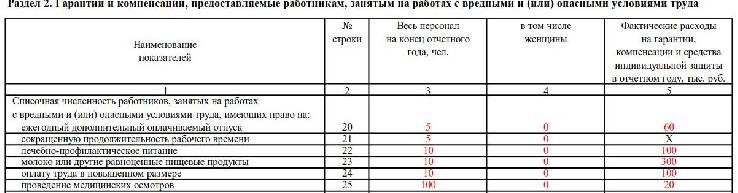 Как подгрузить форму статистики в 1с