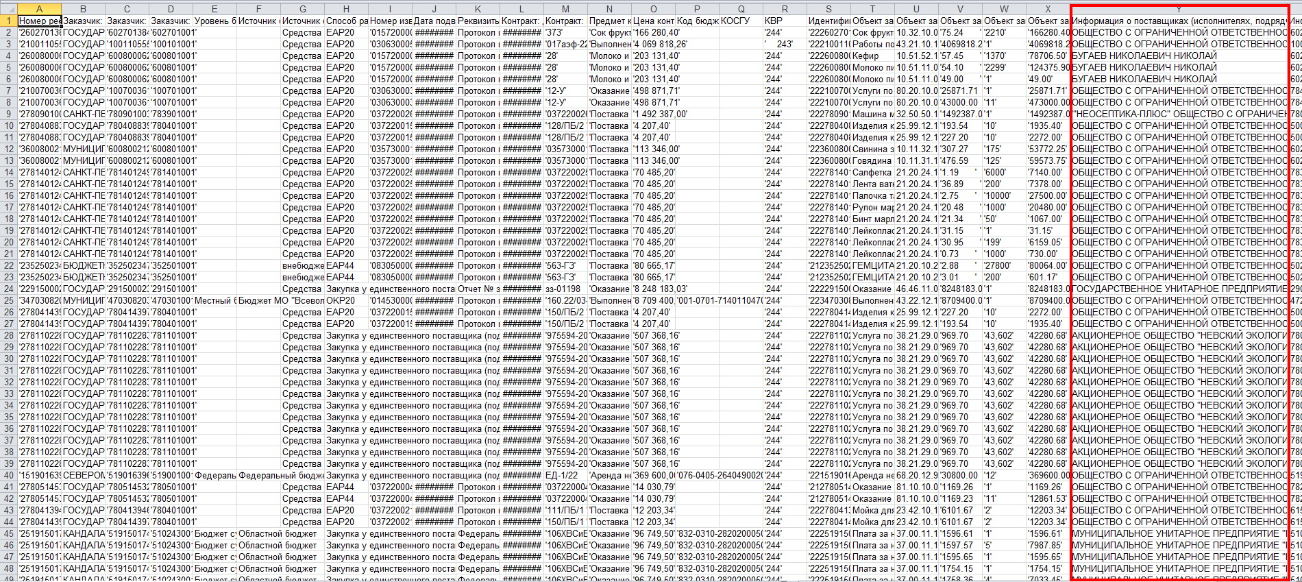 База данных поставщиков База данных поставщиков