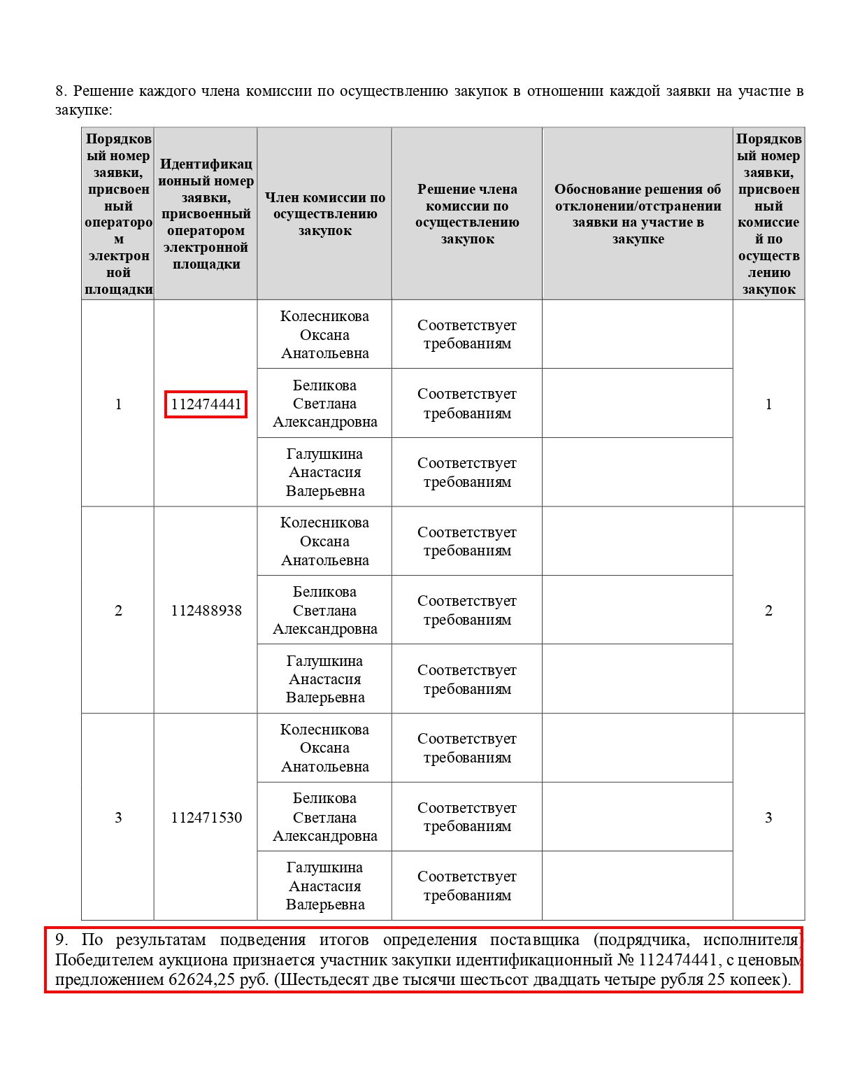 Как участвовать в госзакупках: пошаговая инструкция по участию в закупках