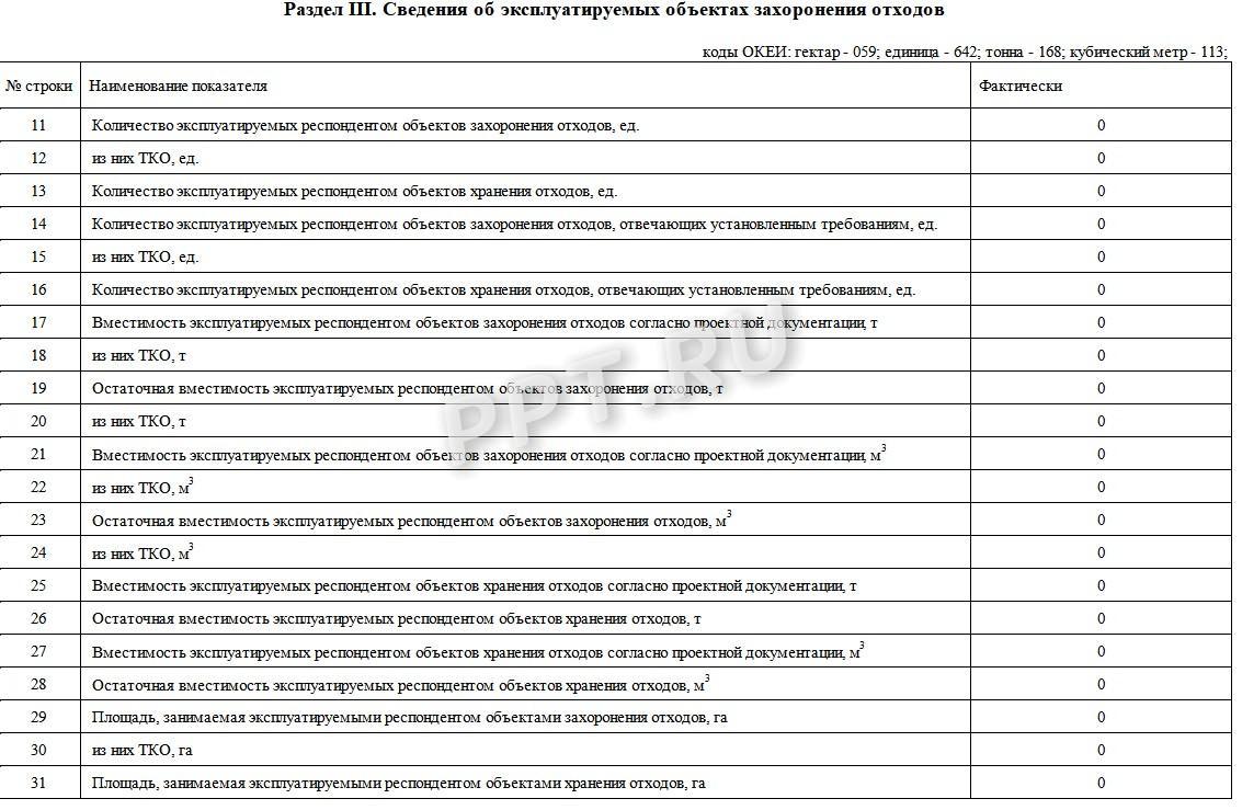 Образец отчета 2-ТП (отходы), стр. 4