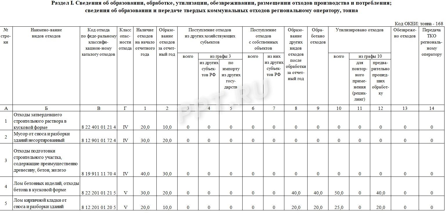 Образец отчета 2-ТП (отходы), стр. 2